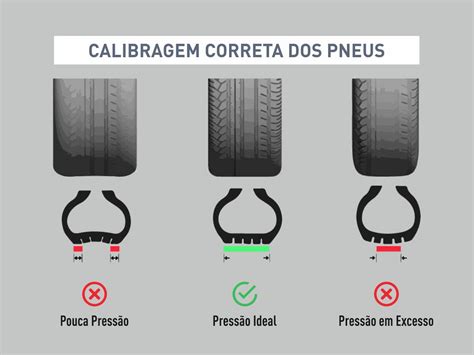 calibragem pneu - pneu roadcruza